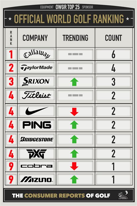 rolex golf rankings men& 39|pga rankings 2024.